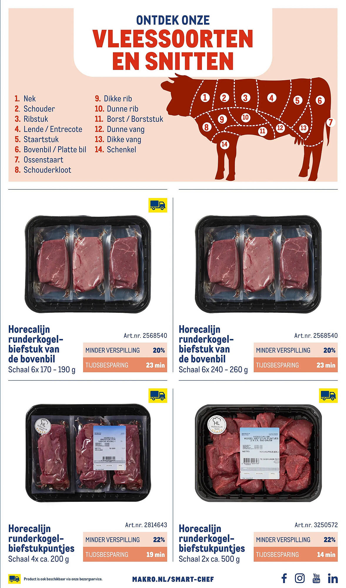 Makro folder - Pagina 5