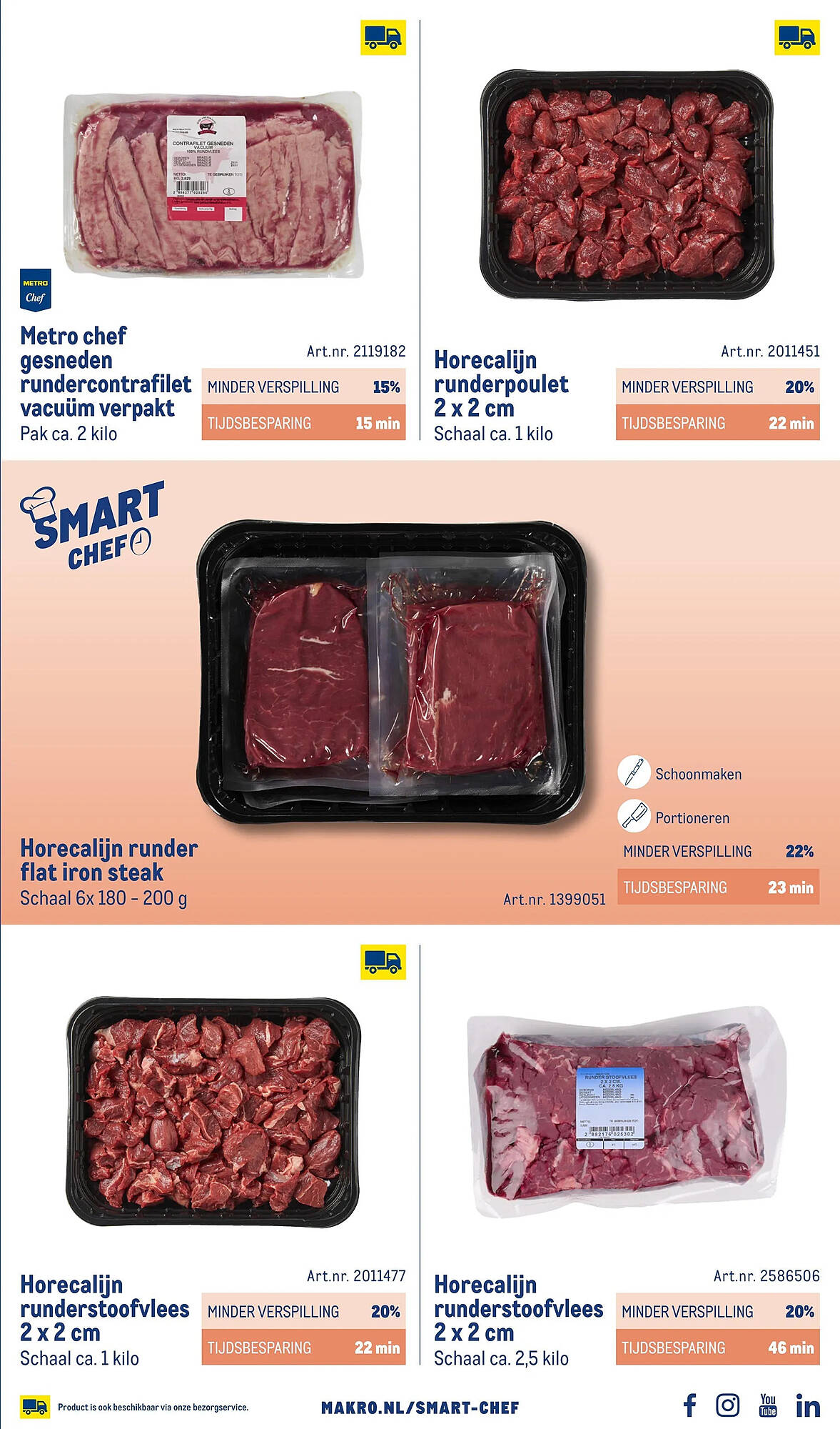 Makro folder - Pagina 7