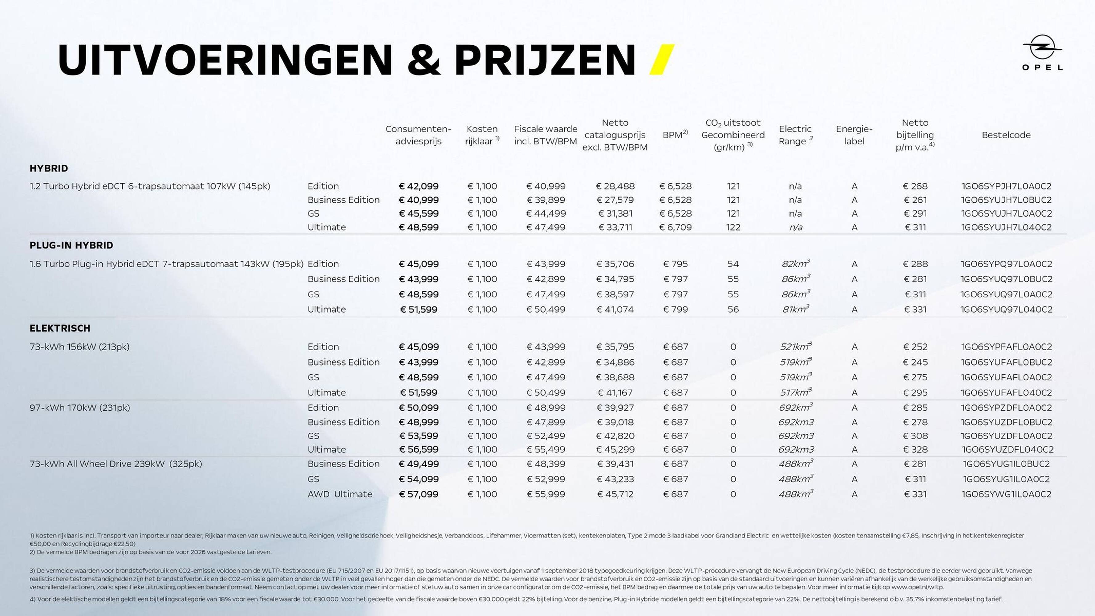 Opel folder - Pagina 9