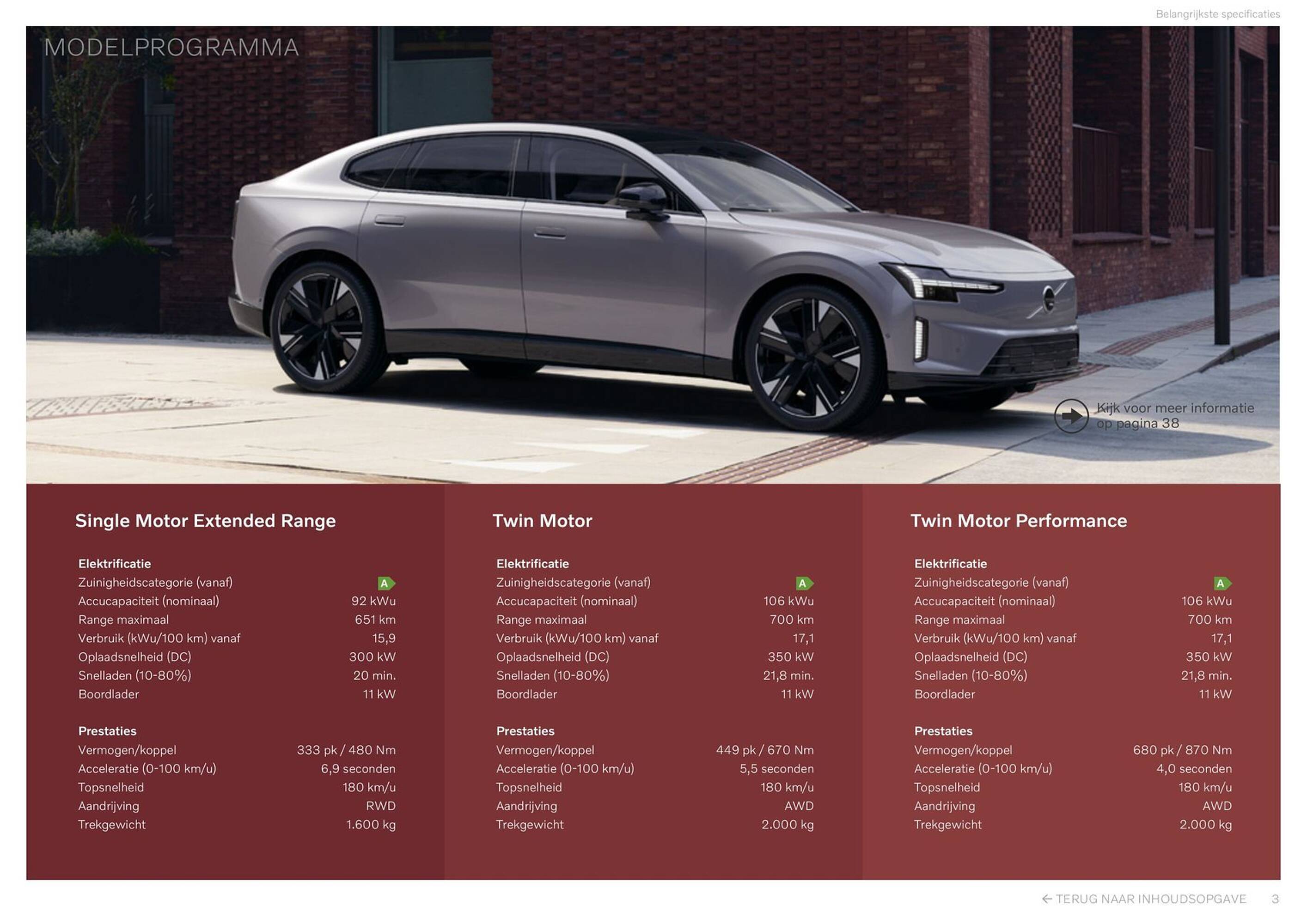 Volvo folder - Pagina 3