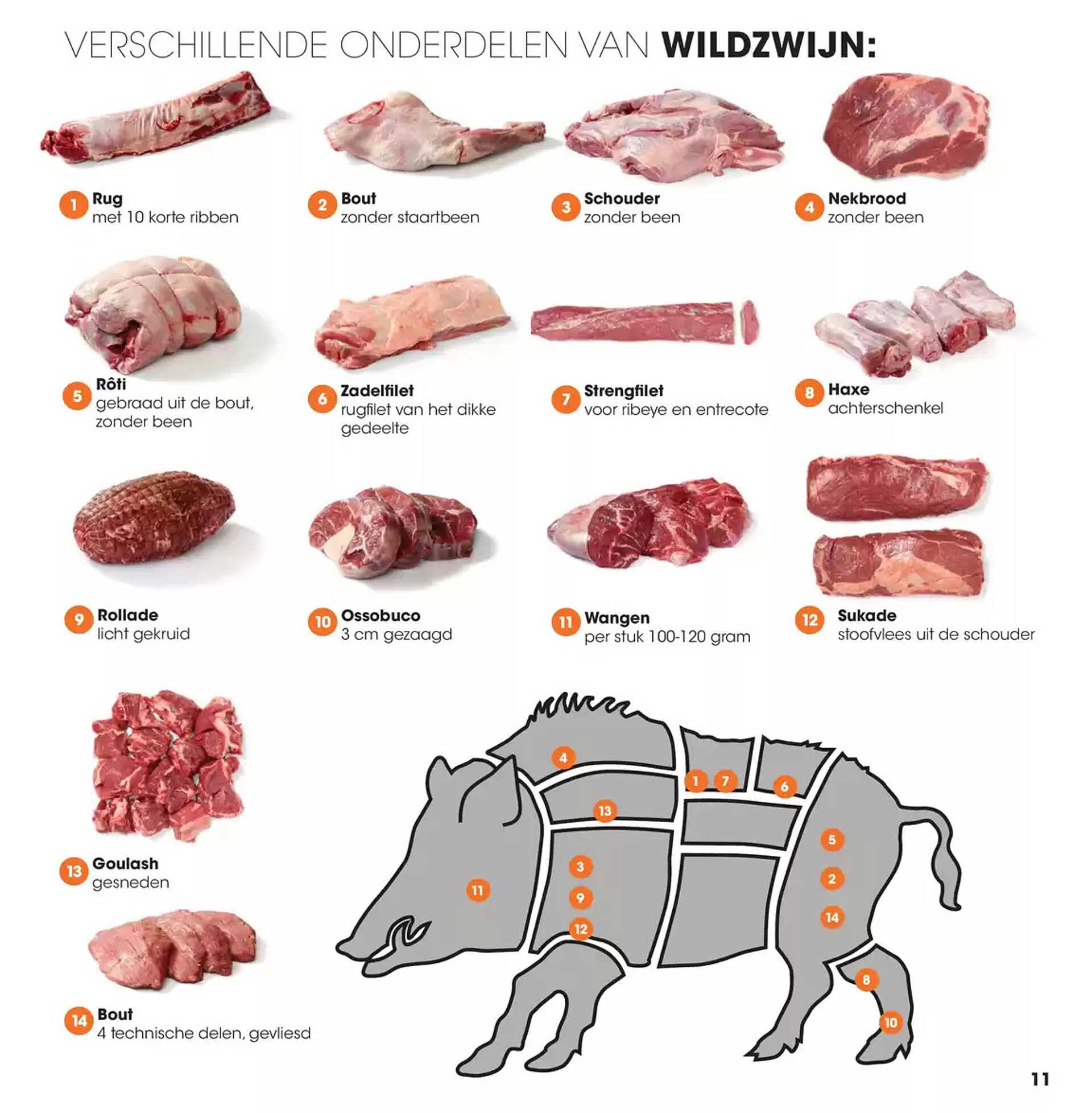Verschillende onderdelen van wildvlees
