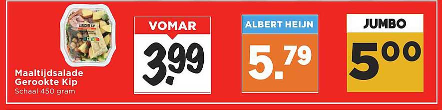 Maaltijdsalade Gerookte Kip