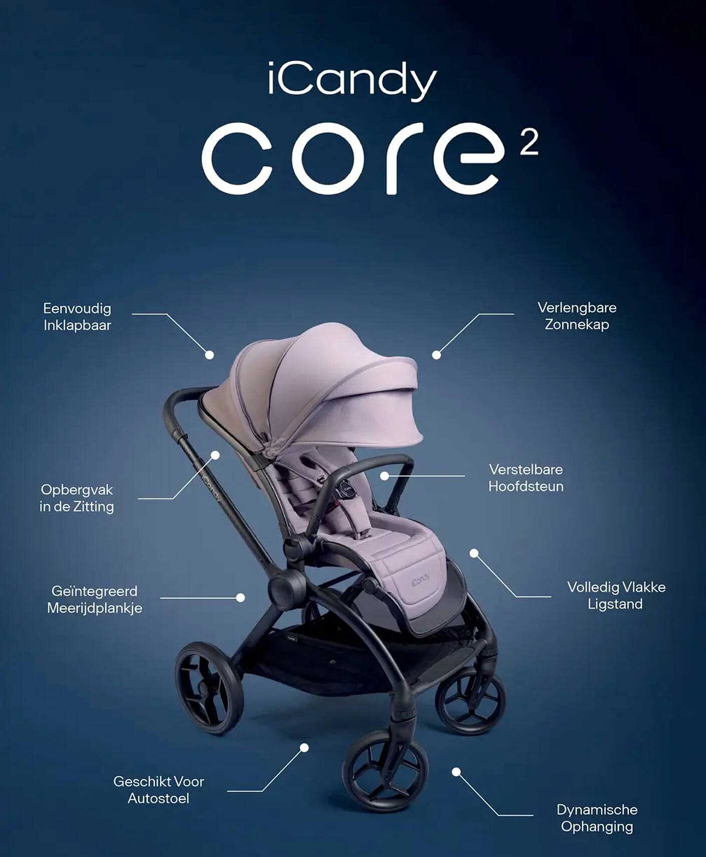 iCandy core²