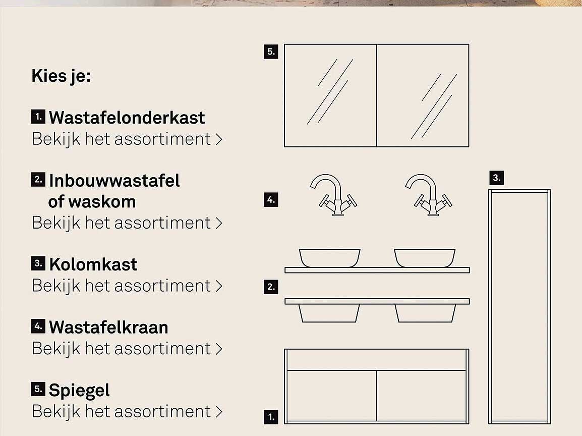 Kies je: Wastafelonderkast Bekijk het assortiment