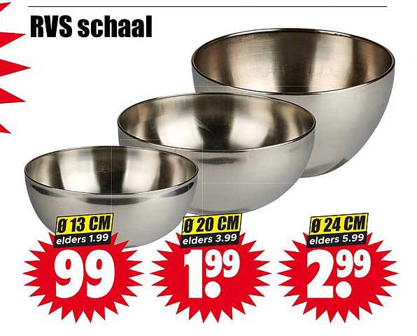 RVS schaal