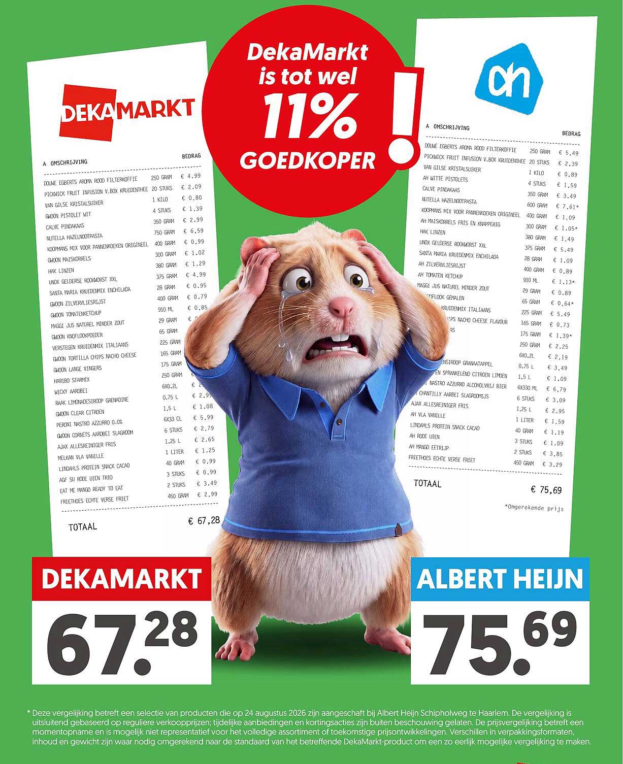 DekaMarkt is tot wel 11% goedkoper