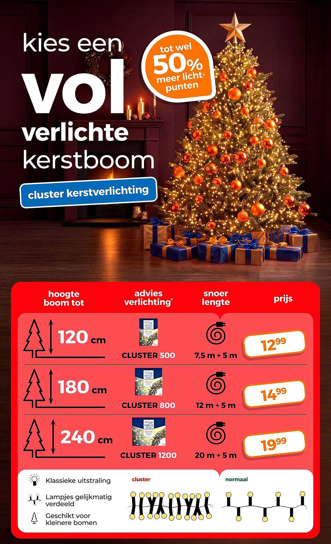 kies een vol verlichte kerstboom cluster kerstverlichting tot wel 50% meer lichtpunten