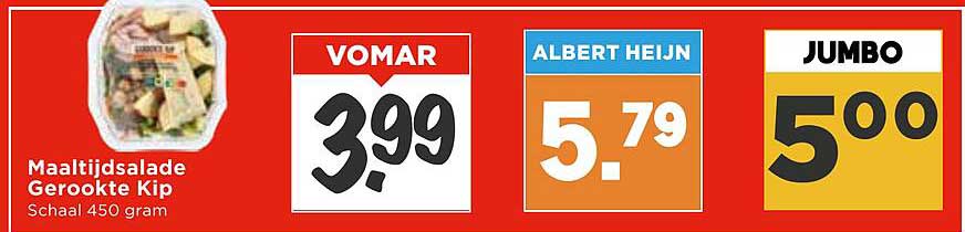 Maaltijdsalade Gerookte Kip