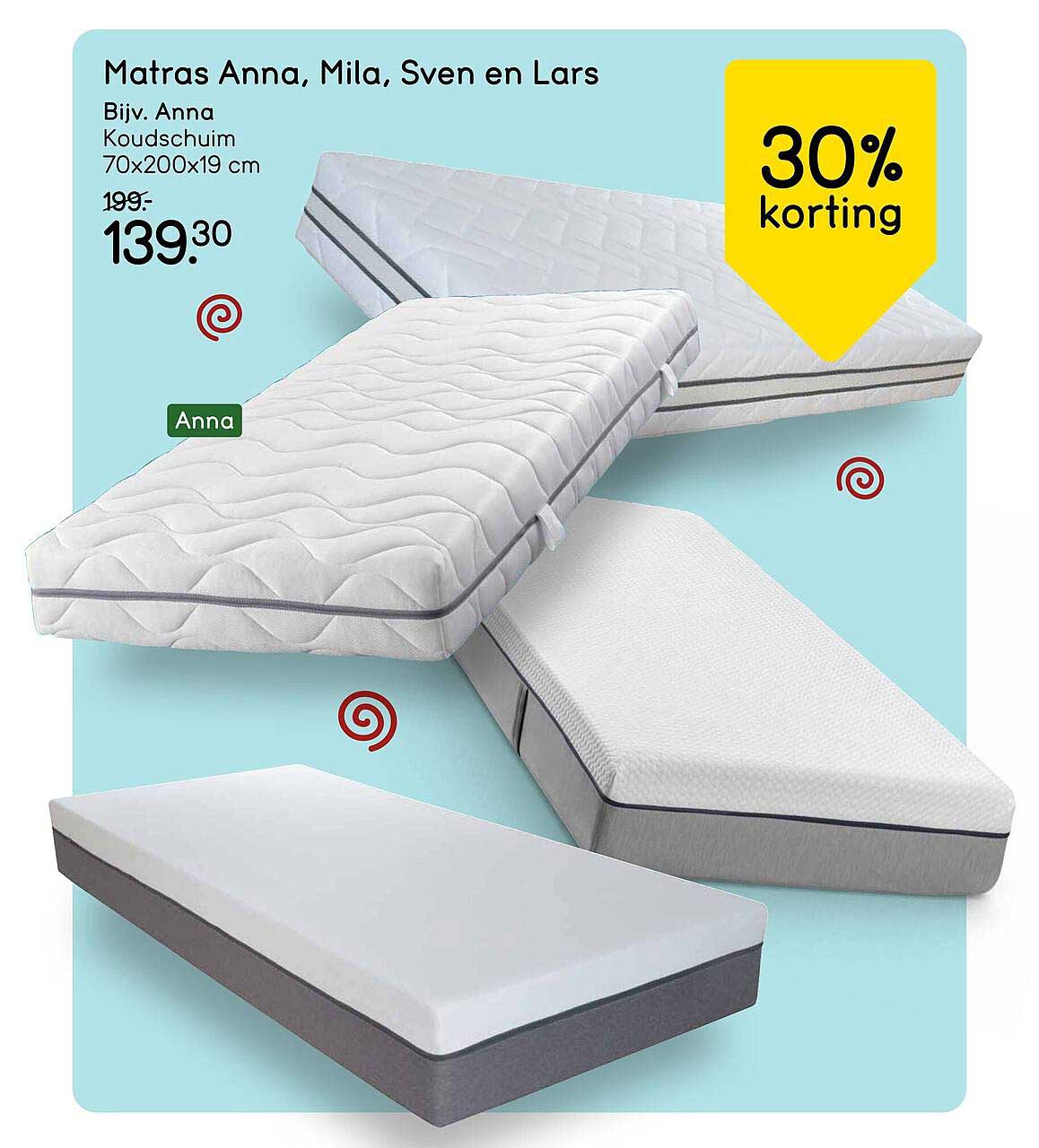 Matras Anna, Mila, Sven en Lars